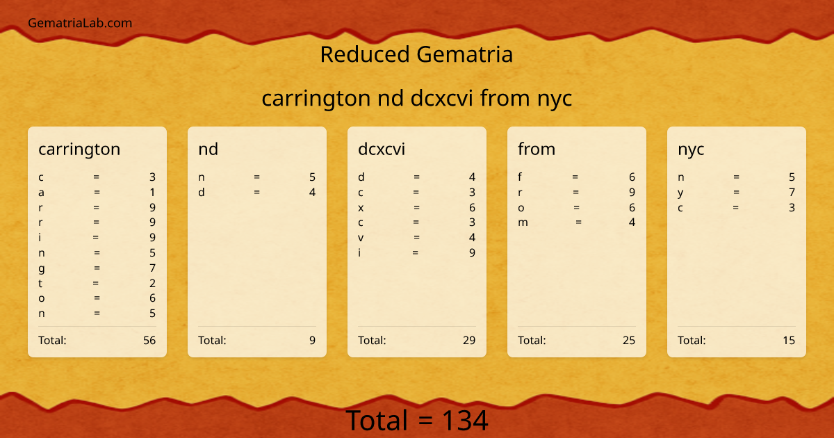 carrington nd dcxcvi from nyc in reduced Gematria